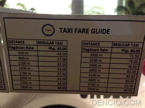 Taxi fare calculator in Manila, Philippines .